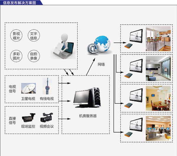 交通信息